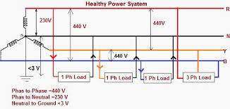 UPS voltage impacts