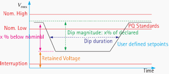UPS voltage impacts2
