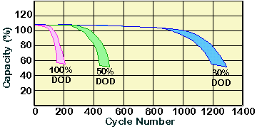 cycle-number