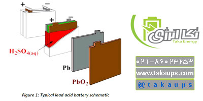 باتریهای سری اسیدی باتریهایی با قابلیت شارژ و ظرفیت زیاد