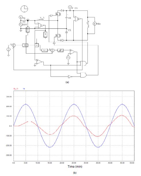 Simulation Results (a) diagram electric; (b) waveforms of voltage and current from a rectifier, with power factor correction capabilities