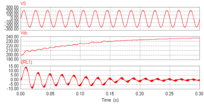 waveforms of voltage and current